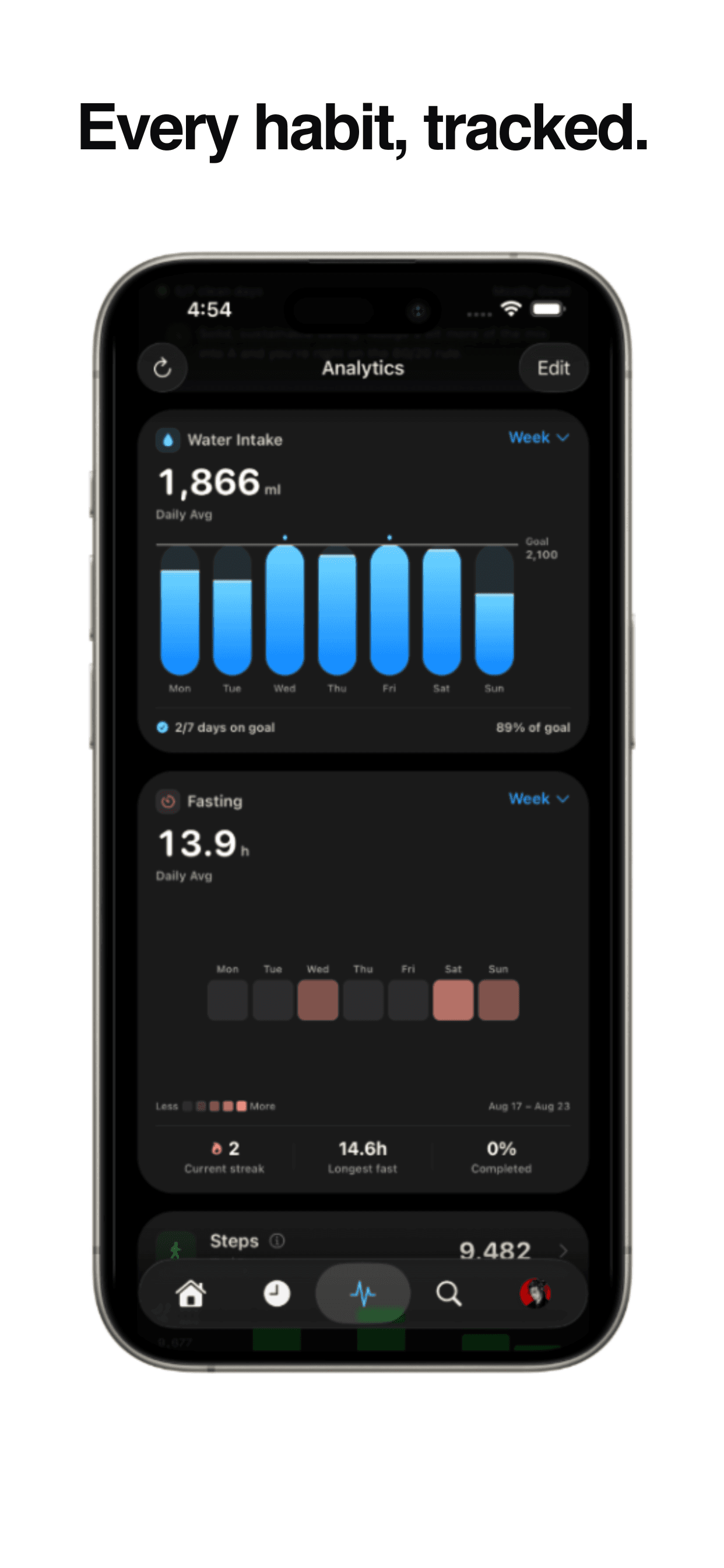 Habit Trends — Watch your water and fasting consistency build up week after week.